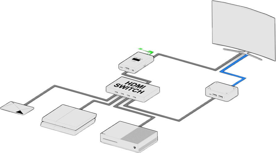 HDfury Arcana 2 connection diagram with multiple HDMI sources, HDMI switch, display and eARC soundbar
